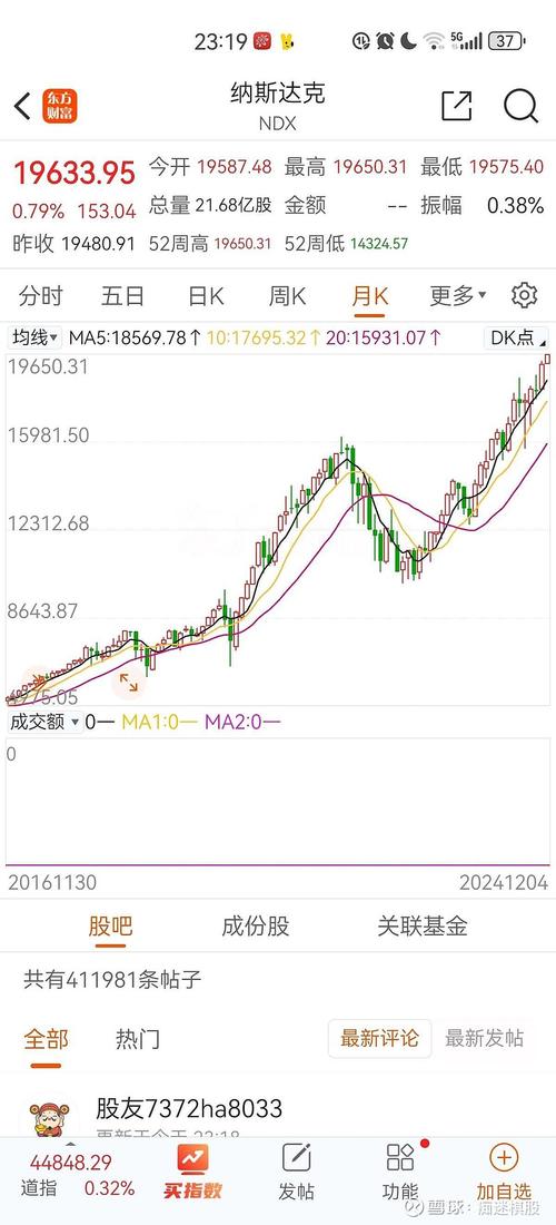 那斯达克指数实时行情最新动态是什么？当前涨跌情况如何？