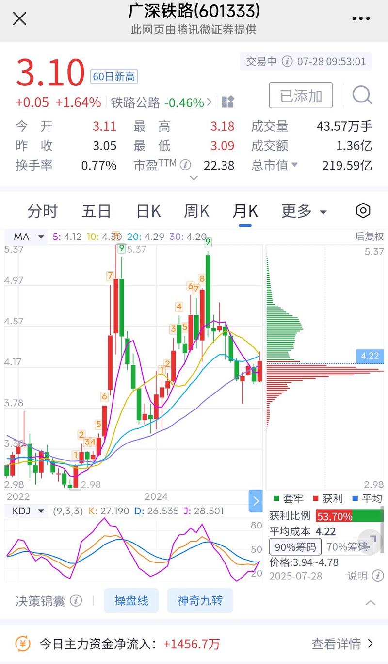 广深铁路股票历史行情如何？其价格波动背后有哪些关键影响因素？