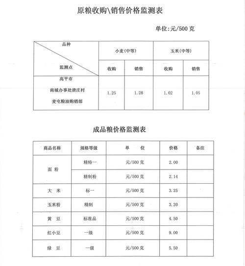 根据实时物价调整费用