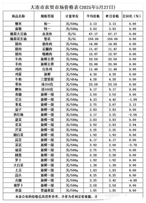根据实时物价调整费用