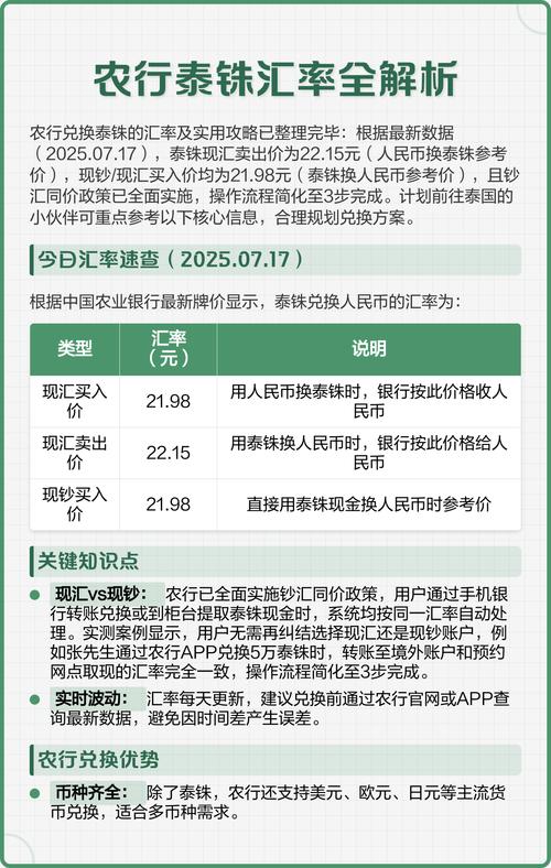 农业银行泰铢实时汇率怎么查？最新行情是多少钱？