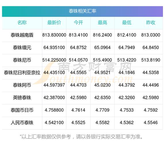农业银行泰铢实时汇率怎么查?最新行情是多少钱?