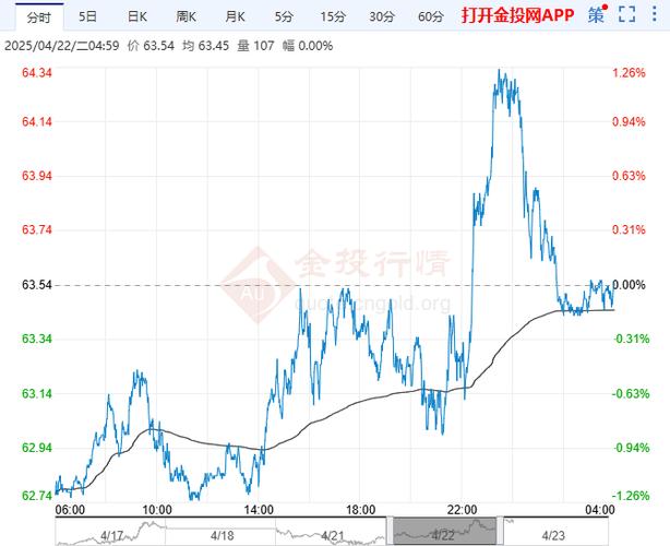 今日美原油行情如何？供需与地缘政治如何影响价格走势？