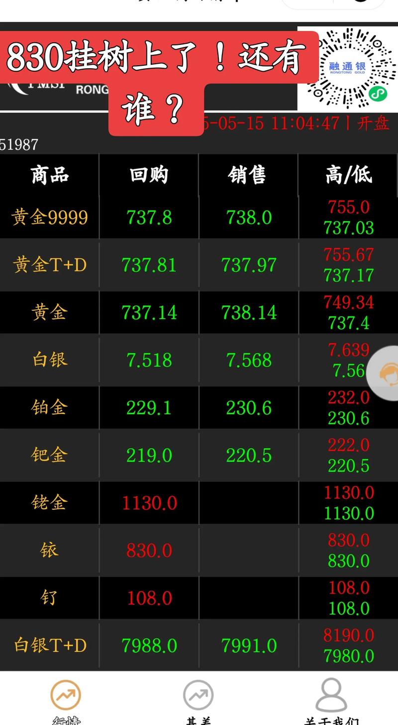 国际有色期货实时行情