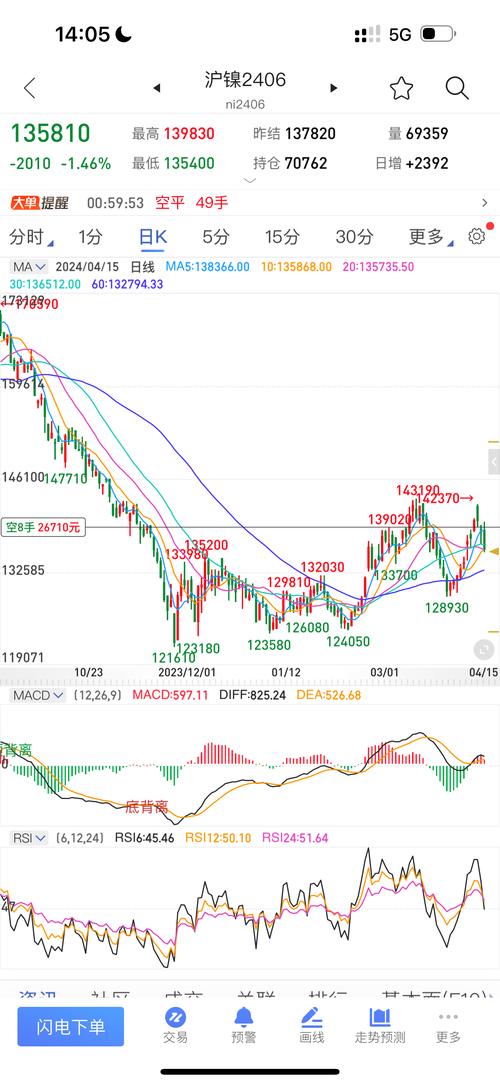国际有色期货实时行情