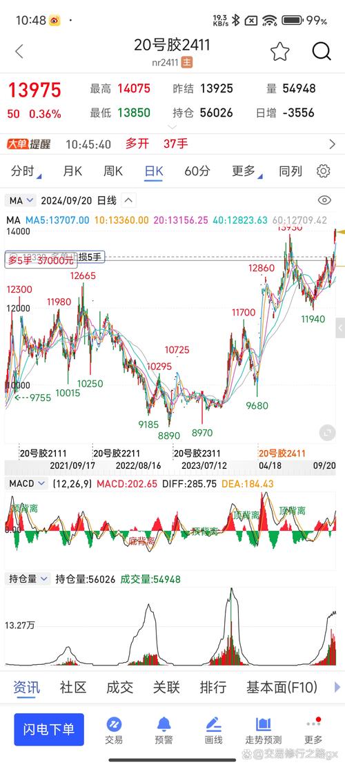 国际有色期货实时行情