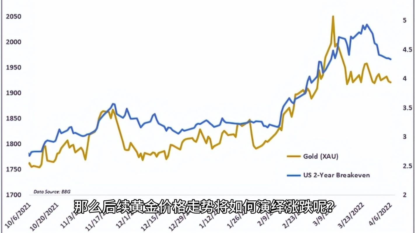 12黄金行情分析，当前走势如何？后市是涨是跌？支撑阻力在哪里？