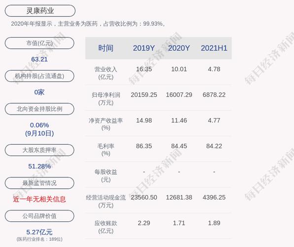 灵康集团股票最新行情如何？近期走势是否值得投资者关注？