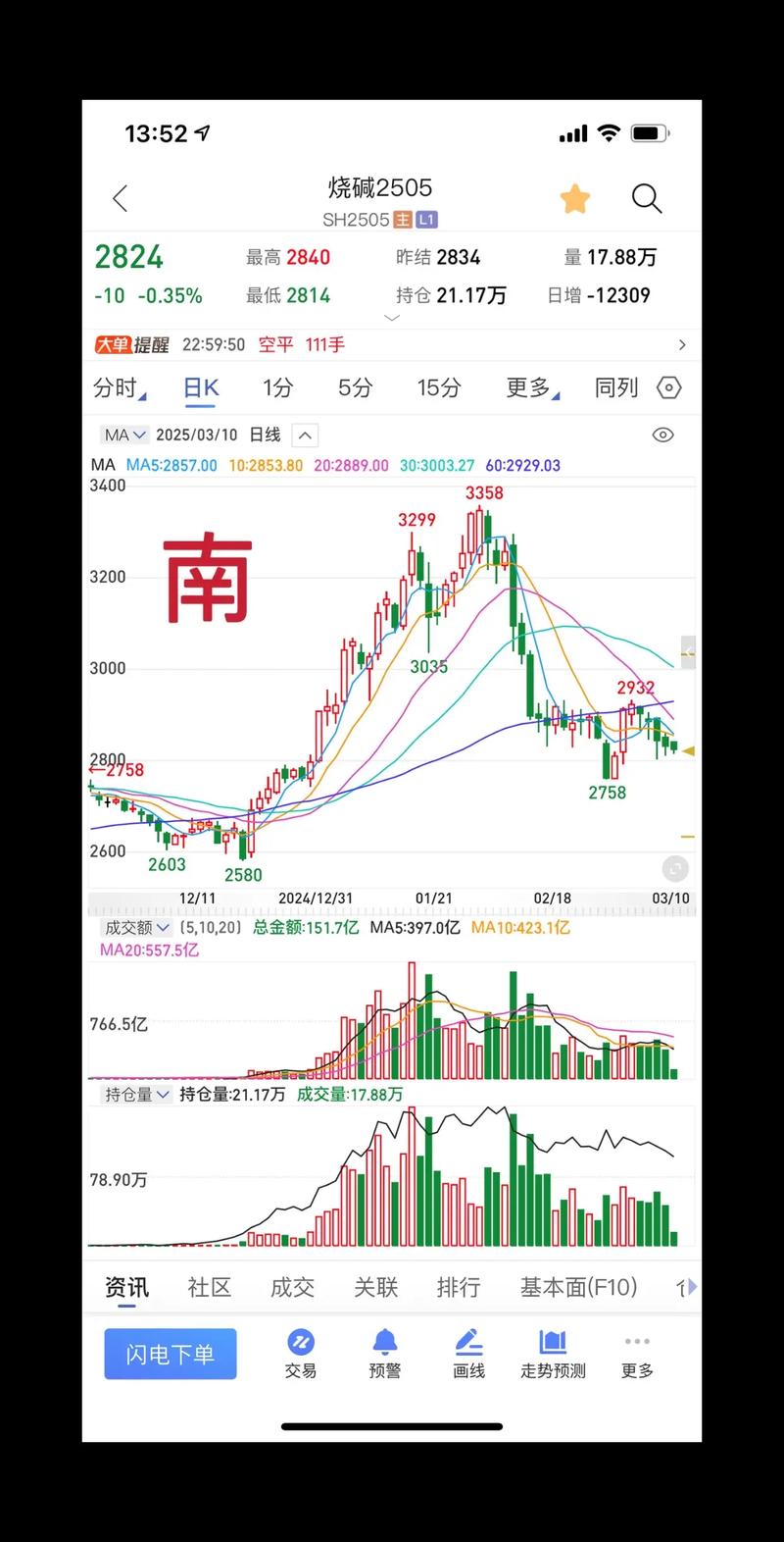 今日片碱行情如何?价格波动背后有何驱动因素?