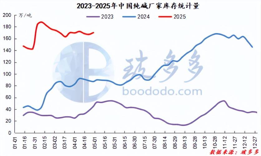 今日片碱行情如何?价格波动背后有何驱动因素?