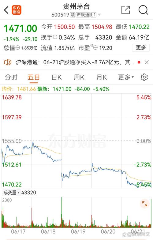 茅台电器股票行情最新走势如何?未来是否具备持续上涨潜力?