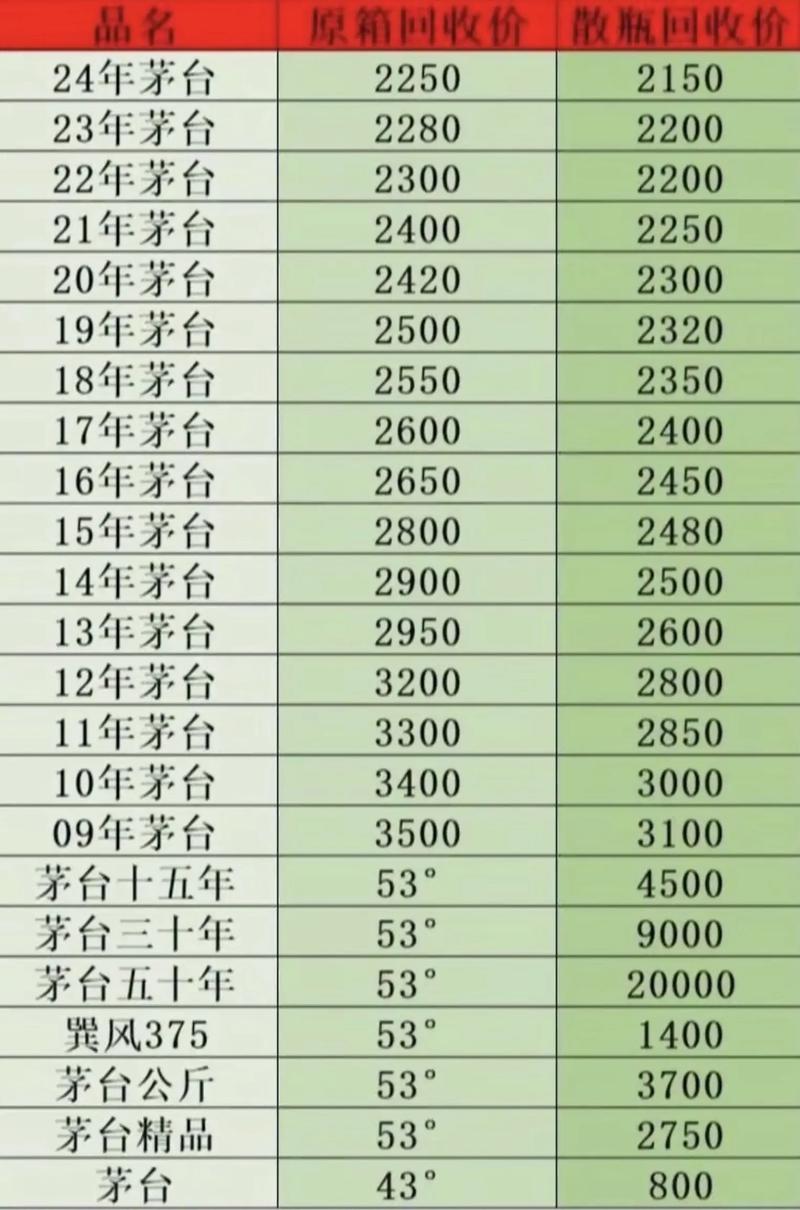 茅台电器股票行情最新走势如何?未来是否具备持续上涨潜力?