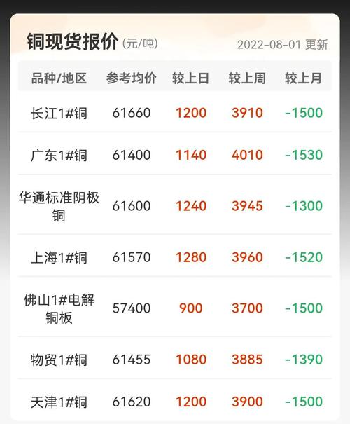 伦铝现货实时行情最新价格是多少?今日走势如何?影响因素有哪些?