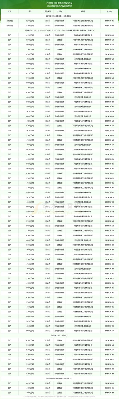 伦铝现货实时行情最新价格是多少?今日走势如何?影响因素有哪些?