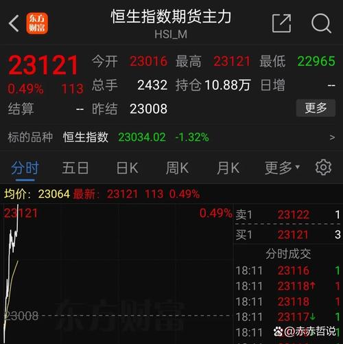 恒生电子股票行情波动背后,藏着哪些行业趋势与公司战略变局?