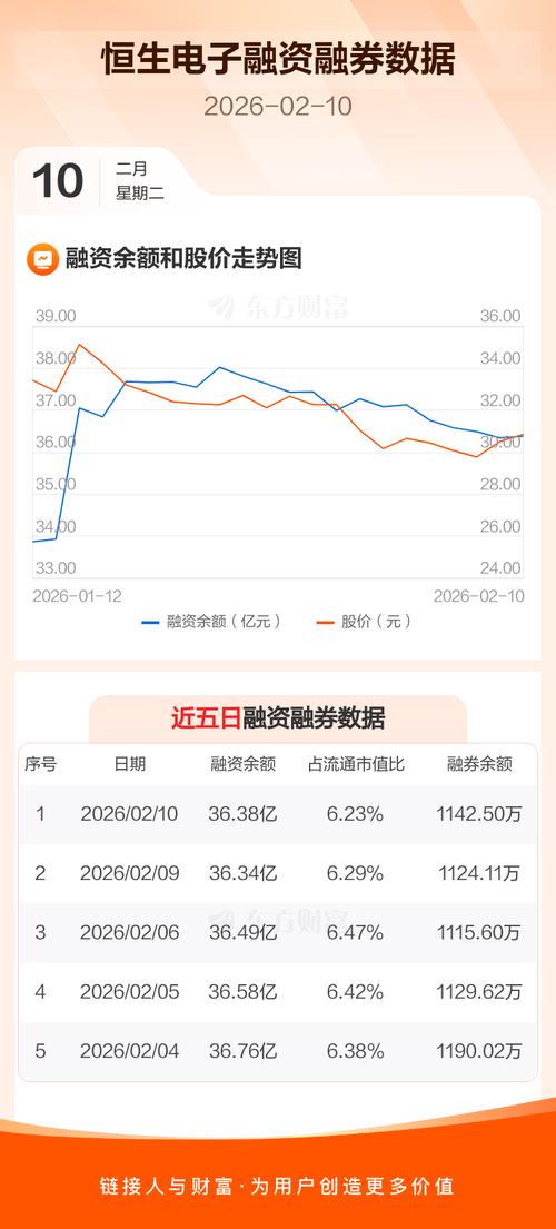 恒生电子股票行情波动背后,藏着哪些行业趋势与公司战略变局?