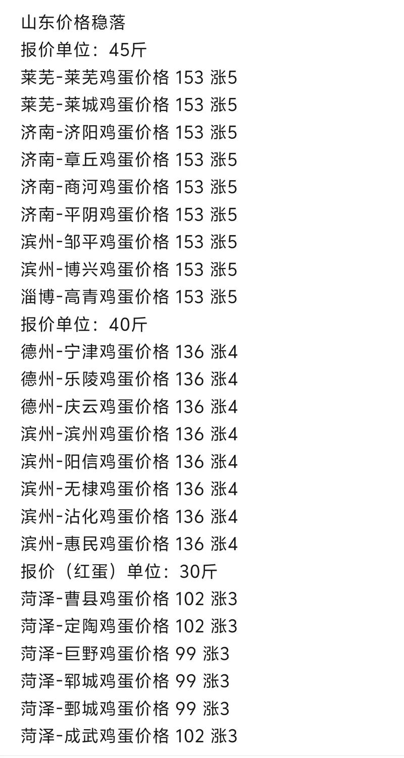 亳州今日鸡蛋价格行情如何?最新报价是涨是跌?