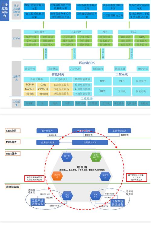 区块链登记应用如何突破落地瓶颈,实现数据可信与高效协同?