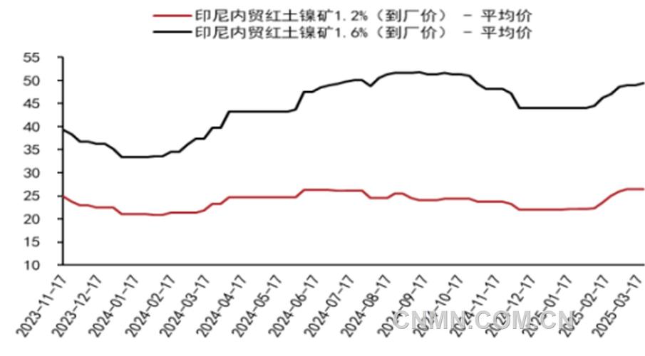 金属镍期货实时行情今日最新价格是多少?走势如何?