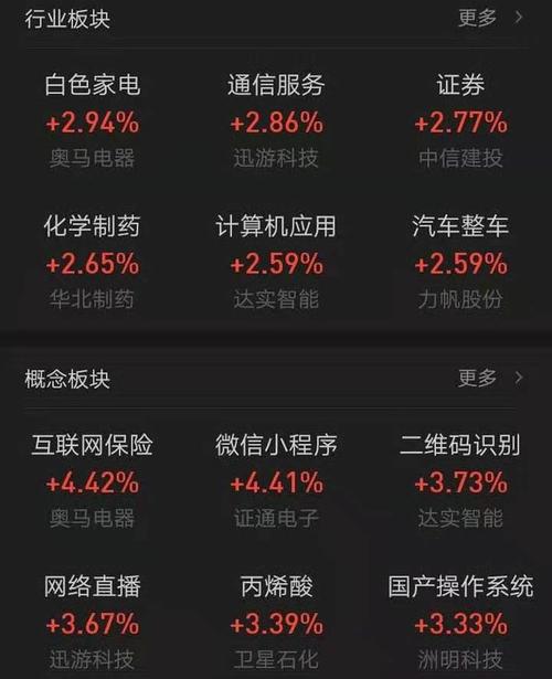 辅仁医药股票最新行情如何？近期走势怎样？未来投资价值如何？