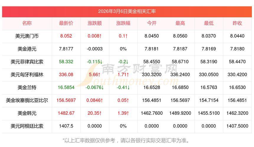 肯先令兑换美元实时汇率现在是多少？哪里能查到最新最准的汇率？