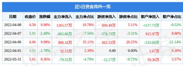 亚振家居股票历史行情如何？近年波动趋势与投资价值解析
