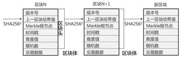 bcc区块链数据如何保障跨链交互中的安全性与隐私性?