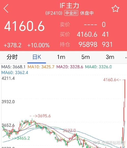 300572股票最新行情如何？今日走势与未来趋势分析解读