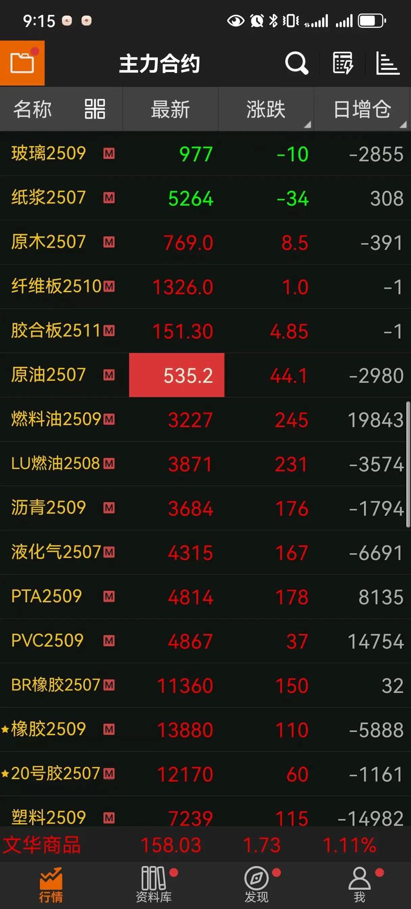 4月13日原油行情为何波动？供需与地缘如何影响油价走势？