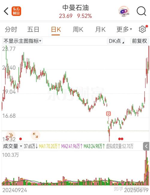 4月13日原油行情为何波动?供需与地缘如何影响油价走势?