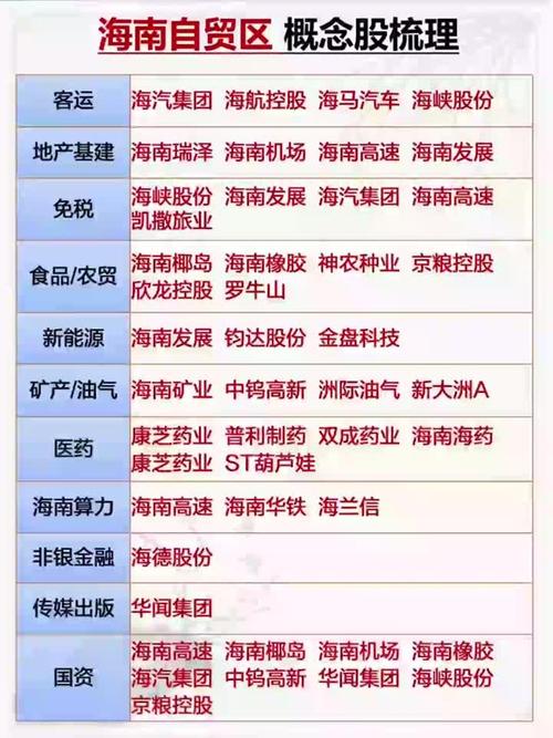 海南概念股票行情为何波动剧烈？政策利好与市场炒作如何影响其走势？