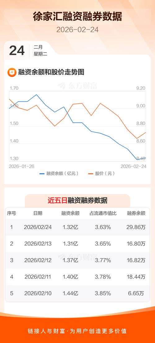徐家汇股票历史行情