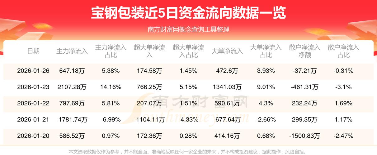 601968股票当前行情如何？近期走势与未来投资价值分析？