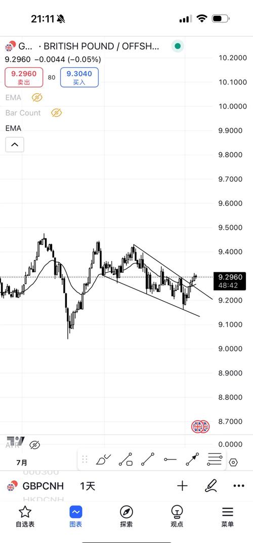 浦发银行实时英镑汇率是多少？现在去换汇到底划不划算？（25字），浦发银行今日最新的实时英镑汇率到底是多少？现在兑换合适吗？（28字），准备去英国旅游或留学，浦发银行最新的实时英镑汇率是多少？（28字）