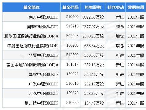 重庆钢铁股票历史行情中，哪些关键节点曾引发股价大幅波动？