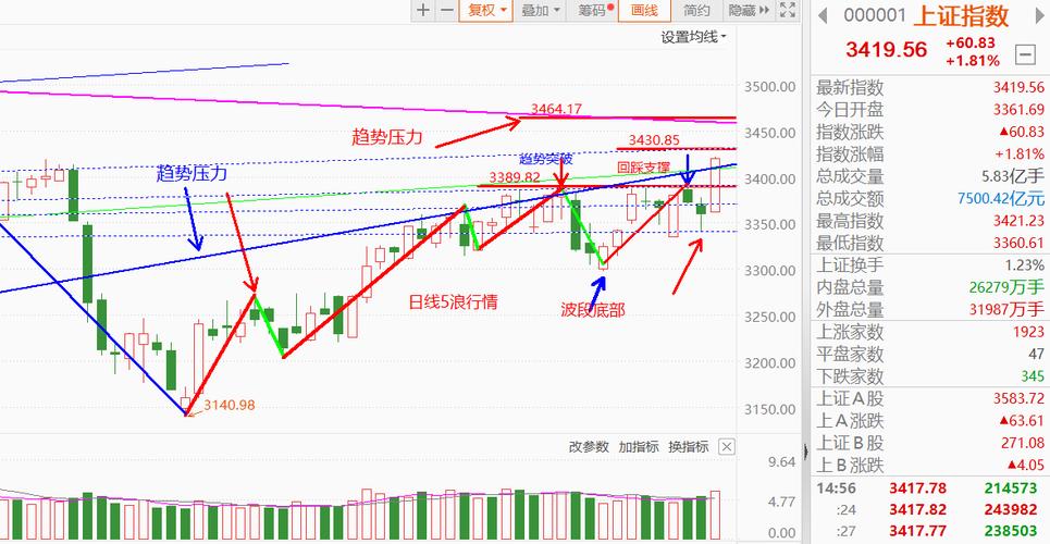 002861股票当前行情如何？近期走势怎样？未来趋势会如何发展？