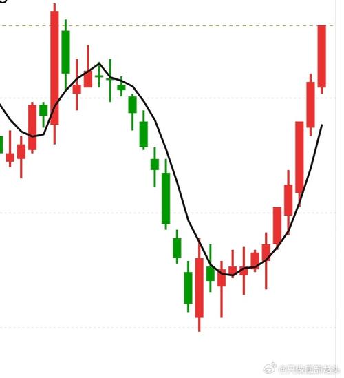 横利实业股票行情最新走势如何？未来股价会涨还是会跌？