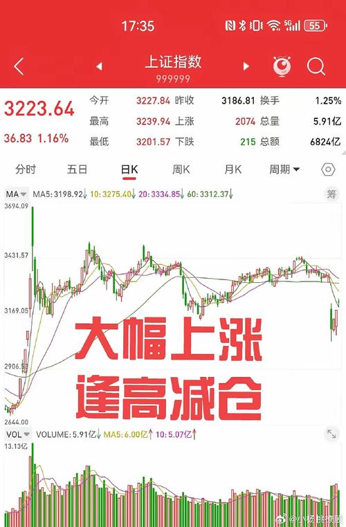 行情走势向南方化工股票行情近期为何持续震荡？后续走势将如何发展？，投资价值向南方化工股票行情目前表现如何？现在是否为投资者入场的最佳时机？，市场分析向南方化工股票行情迎来最新波动，背后隐藏着哪些市场逻辑与投资风险？，（注，如果您有具体的文章内容，也可以发给我，我能为您生成更精准的标题。）