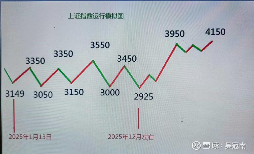 上证指数实时年线图揭示了当前市场的什么趋势？