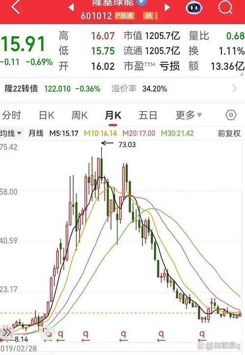 铁岭新城股票近期行情如何？未来走势会延续震荡还是迎来突破？