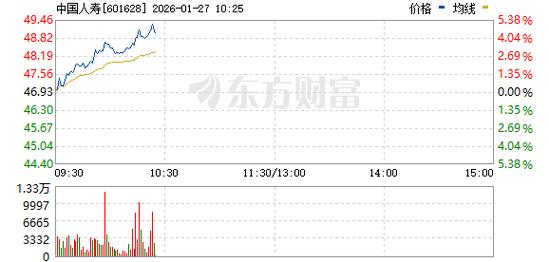 中国人寿历史行情走势如何？不同时期股价波动背后的驱动因素有哪些？