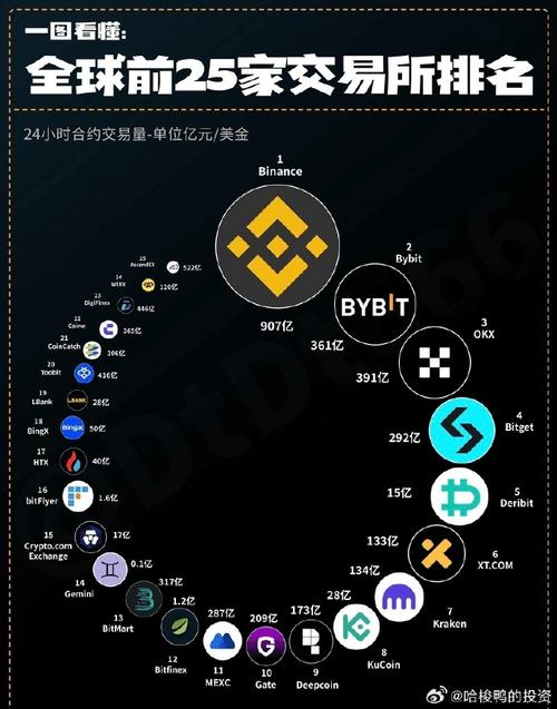 全球区块链指数如何反映行业真实发展?数据背后藏着哪些投资密码?