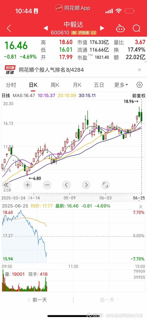 易明医药今日股价如何?最新行情走势与涨跌幅度解析