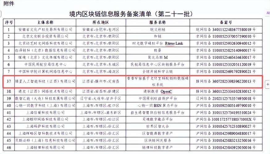 区块链备案平台如何保障数据安全与合规运营?