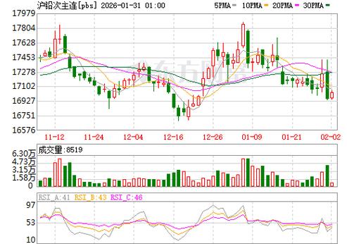 沪铅现货实时行情最新价格是多少?今日走势如何?影响因素有哪些?