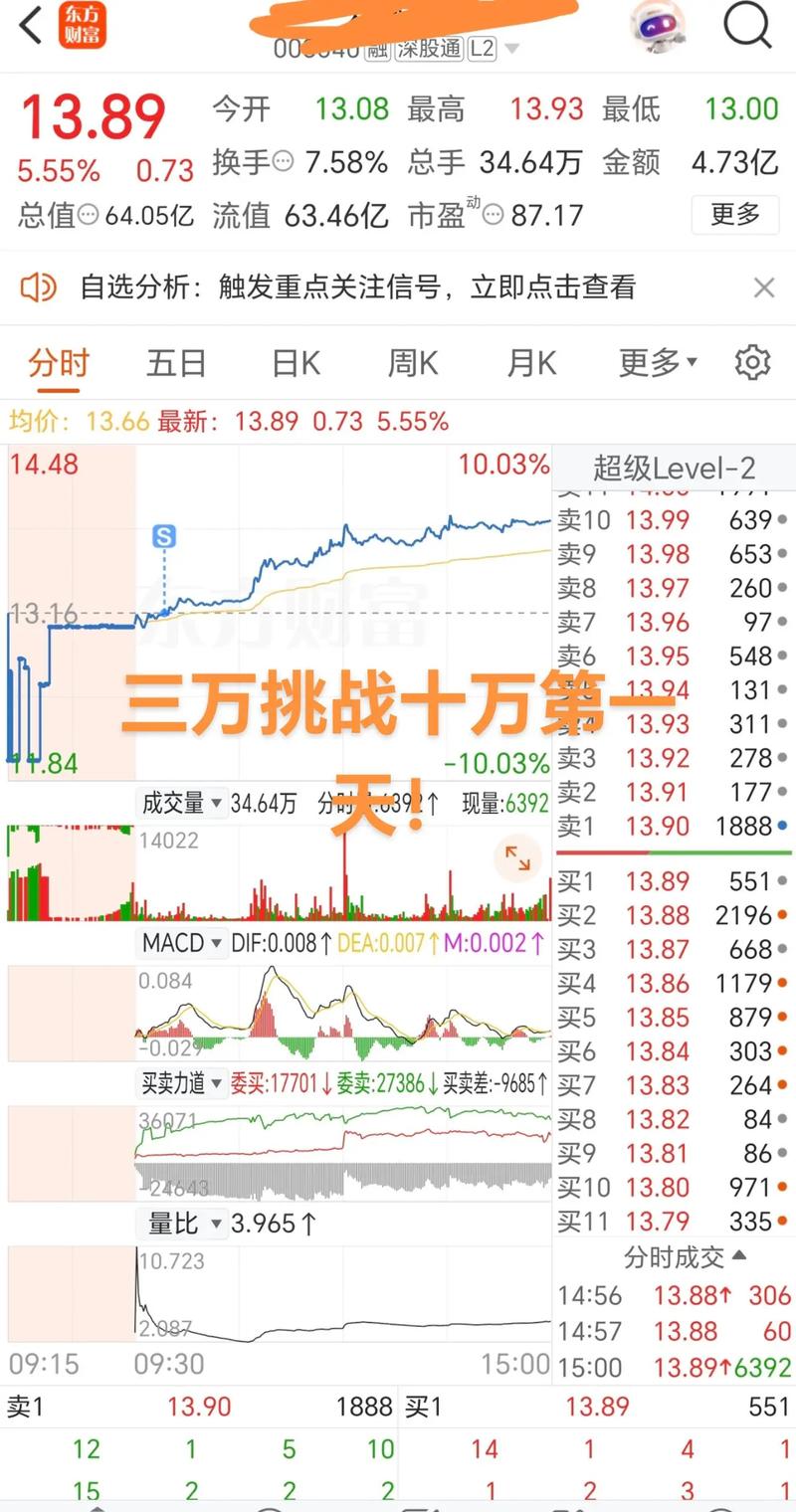 同花顺实时解盘手机版