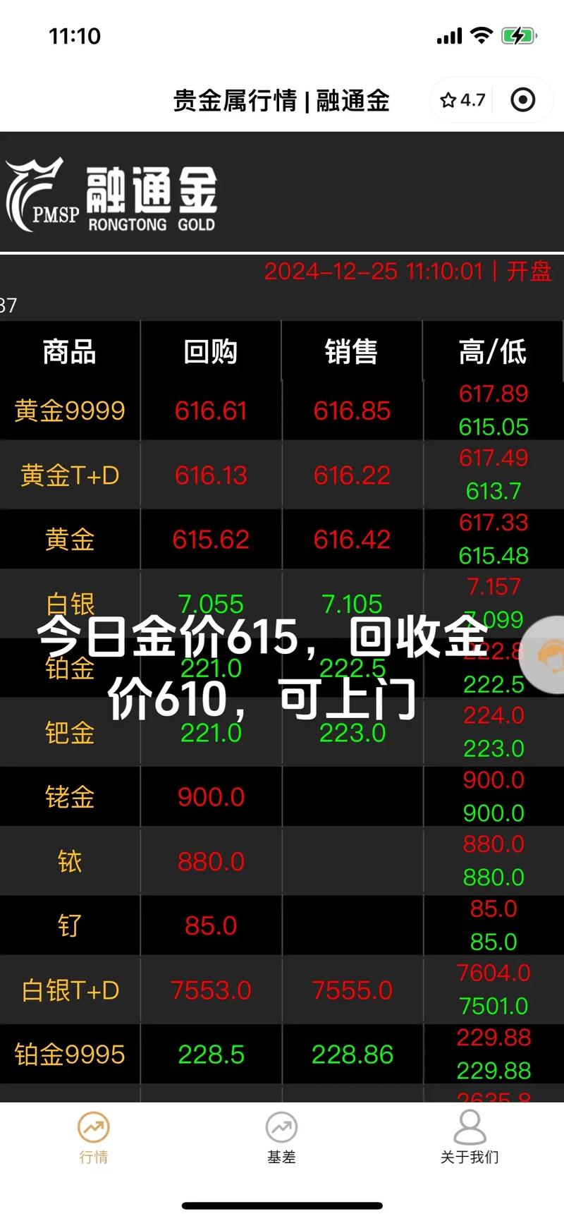 金沙中国股价今日实时行情如何？最新动态与涨跌趋势一览