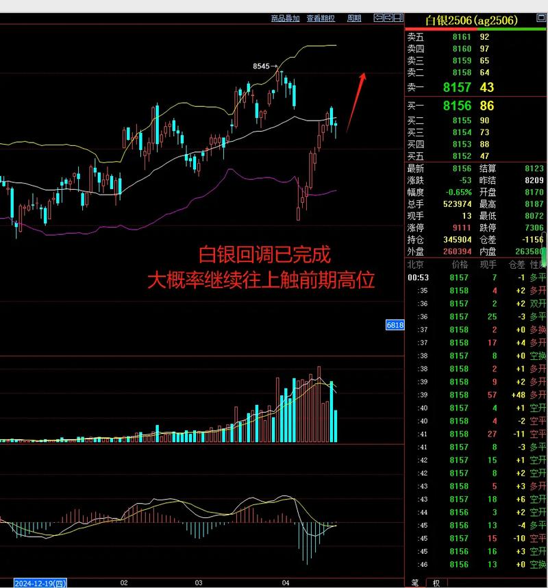 白银外盘行情软件如何选择?功能与安全性哪个更重要?
