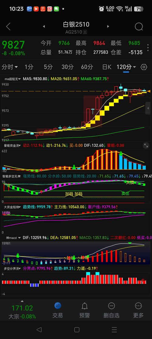 白银外盘行情软件如何选择?功能与安全性哪个更重要?
