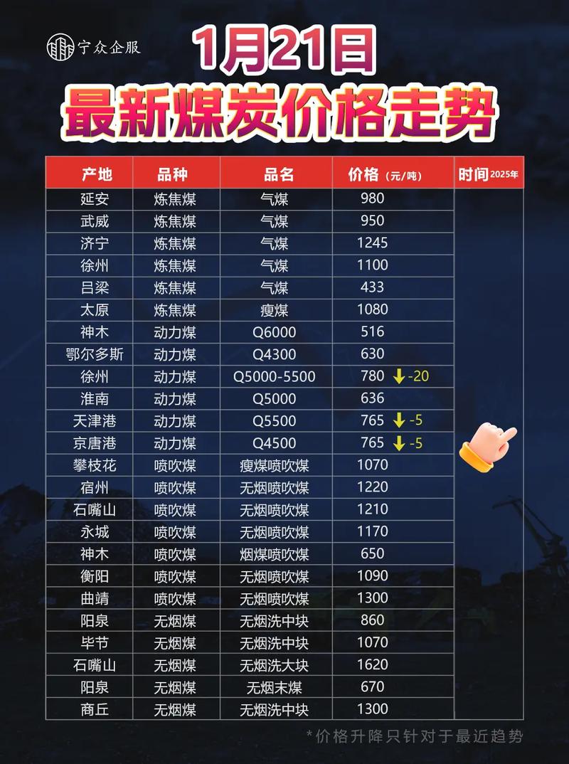 期煤实时价格走势最新动态如何？未来行情会受哪些因素影响？